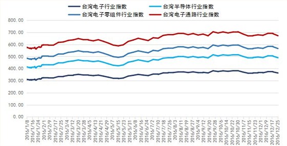 银联宝科技