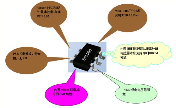 LED驱动芯片SFL950 