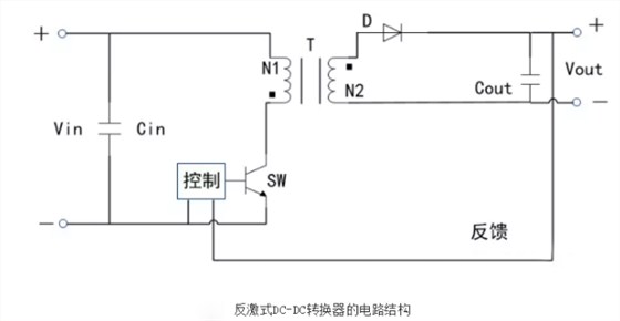 开关电源芯片