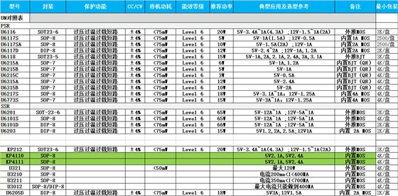 开关电源芯片选型表