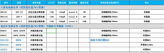 充电器芯片