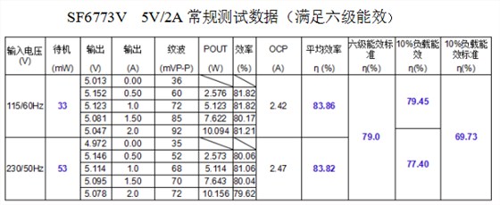 开关电源方案SF6773V