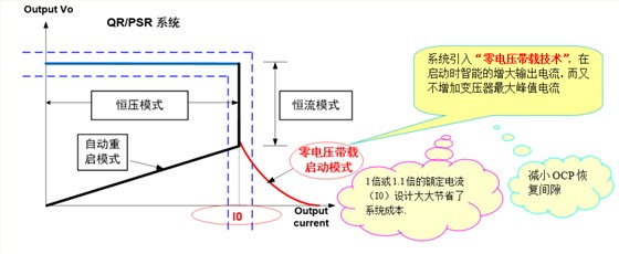 开关电源芯片SF5539