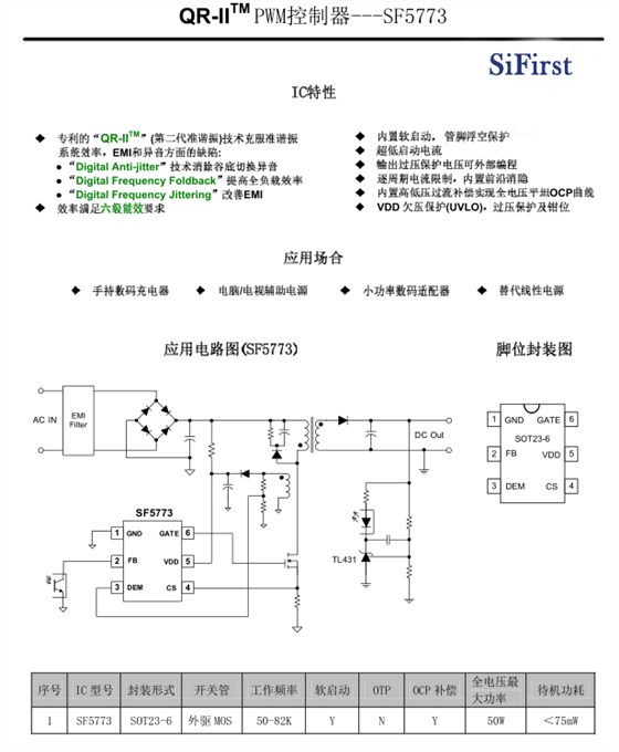 sf5773