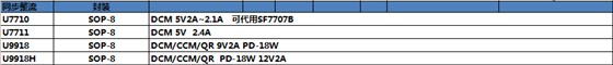 同步整流芯片选型表