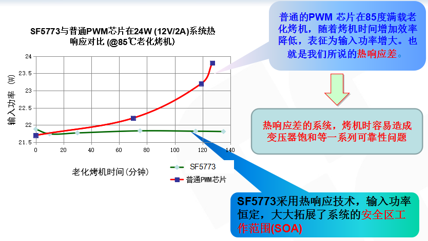 电源芯片SF5773