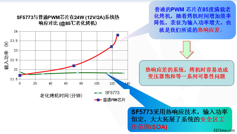 电源芯片SF5773 