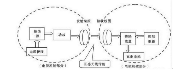 电源管理芯片