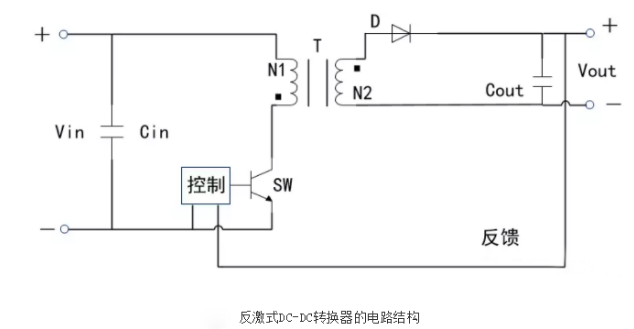 开关电源芯片