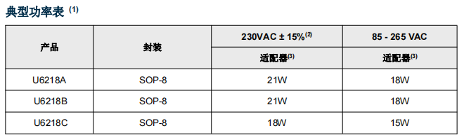 6218功率表