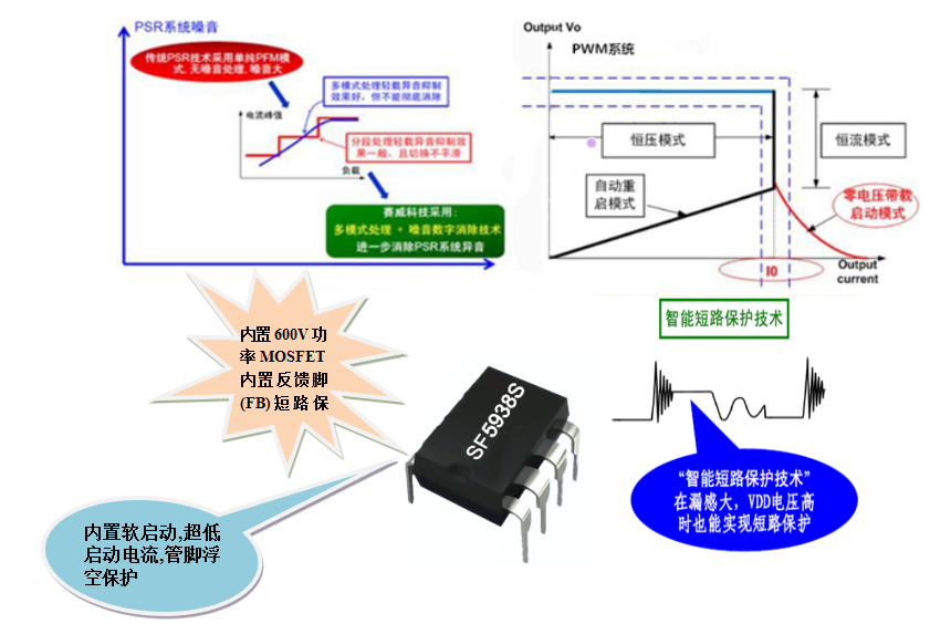 开关电源芯片SF5938S 